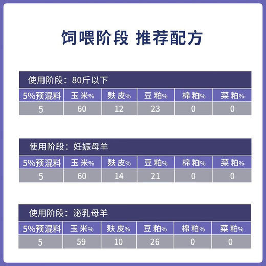Xianyu Biotechnology 5% dairy goat premix 1 bag 25 kg of mix 1000Jin Jin is equal to 0.5 kg shipped in a ton 5% high yield dairy goat (mix 1000Jin Jin is equal to 0.5 kg)