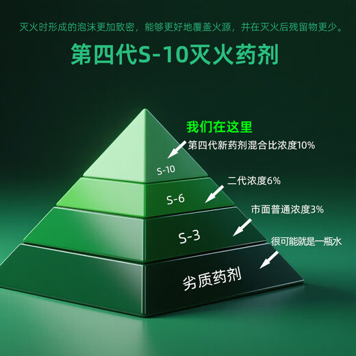 Zhongjia Woan Stainless Steel Portable Water-based Fire Extinguisher Household Fire Protection 3C Certified Home Fire Fighting Equipment Small Shop Model 2L Household Water-Based Fire Extinguisher Small Shop Model