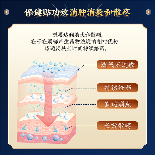 Huang Xixiang tendon sheath hot compress thumb finger wrist joint pain ganglion cyst bulge special plaster 3 boxes