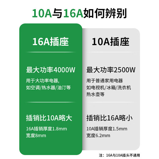 Sanyi 10a to 16a conversion head 16A air conditioning socket converter high power conversion plug power socket three plugs SL-10-PP 10A to 16A