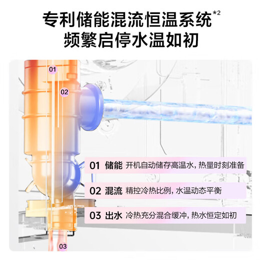 Vanward Bailu P9 TURBO 7A first-level warm bath without cold feeling 16 liters lower fan gas water heater natural gas 240% supercharged and silent National subsidy 15%