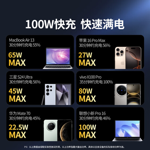 Greenlink 3C certified, can be used on airplanes, Powerful laptop power bank 20000 mAh PD130/100W fast charging large capacity power bank, suitable for Xiaomi computers