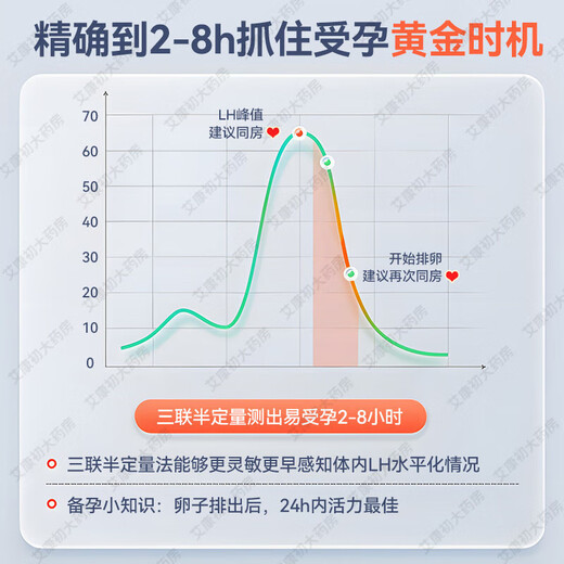 Corfu semi-quantitative ovulation test paper, follicle detection and monitoring, ovulation warming pen, accurate and high-precision test paper for pregnancy preparation, double test for couples, 6 semi-quantitative ovulation test paper + 1 box of sperm detection