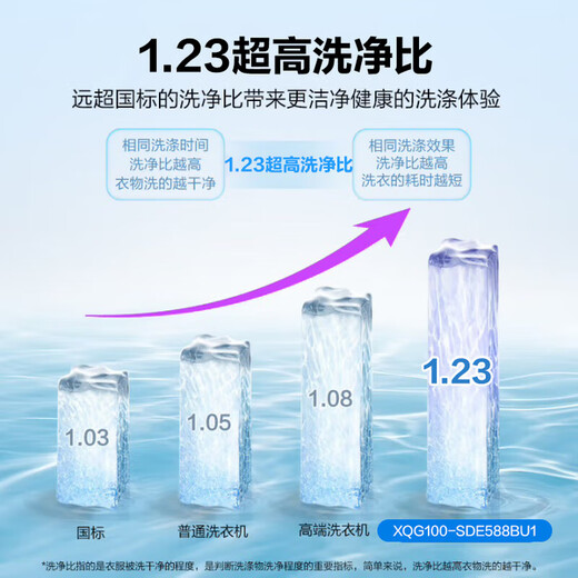 海尔（Haier）云溪4.0极致超薄款滚筒洗衣机全自动纯平嵌大容量一级能效540大筒精华洗家电补贴XQG100-SDE588BU1