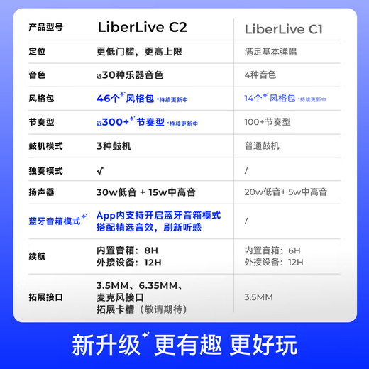 LIBERLIVE C2 Stringless Guitar Smart Electronic Guitar Smart Beginner Automatic Guitar New Year Gift Gravity Black