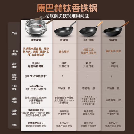 Konbach titanium fragrant iron pot uncoated anti-rust wok non-stick pot 32cm household flat bottom wok induction cooker gas universal
