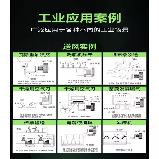 Zuom high-voltage vortex fan pure copper core vortex air pump powerful fish pond high-power aeration blower industrial vortex type 550W/single-phase 220V pure copper motor vortex high voltage.