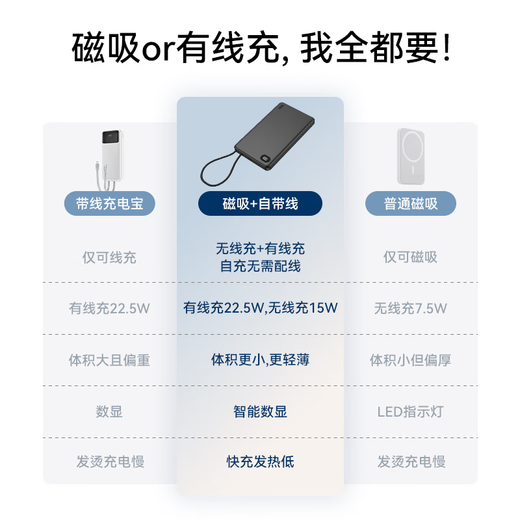 Chuanying 3C certified Nanfu Apple Magnetic Power Bank 20w comes with cord mobile power supply 10000mAh wireless fast charging iPhone 17/16 Android Huawei can go on the plane gray