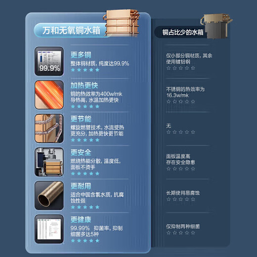 Vanward Small Universe 13BE1 15% national subsidy 13 liters of gas water heater natural gas water gas dual-adjustable constant temperature household gas-saving anti-freeze forced exhaust type trade-in