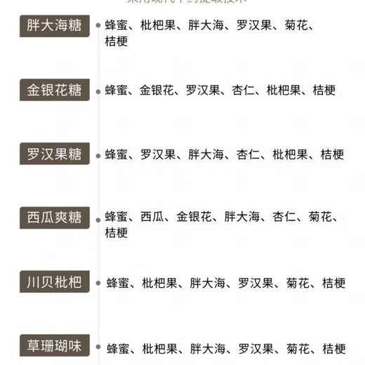 Moyin Grass Coral Medicine Fatty Sea Lozenges Honeysuckle Luo Han Guo Sichuan Shell Loquat Cooling Mint Candy Smoking Dull Throat (If you need flavor matching - please note or leave a message for customer service