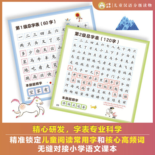 
[Optional] The 123456th grade picture books, picture books, literacy and sound book, kindergarten and primary school transition to school preparation, kindergarten and primary school group teacher textbook, early teaching, pre-class, pre-class pinyin, independent reading, enlightenment and cognition, 3-6-8-year-old baby, bedtime story book, primary school students' extracurricular reading book, primary school students' extracurricular reading book, 3-6-8 years old baby, bedtime story book, primary school students' extracurricular reading book, 3-6-8 years old baby