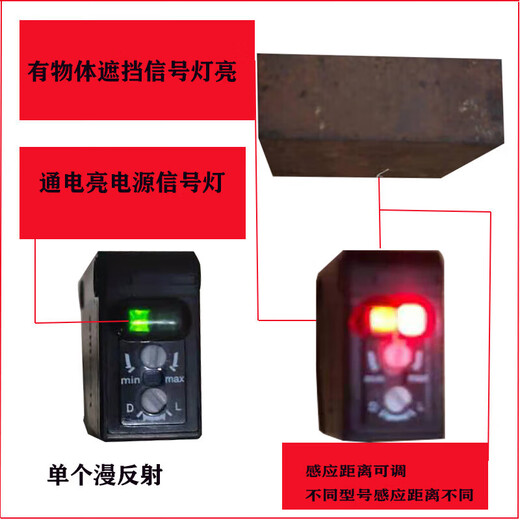 Photoelectric switch R61 T61 diffuse reflection induction sensor customization E3Z-G61