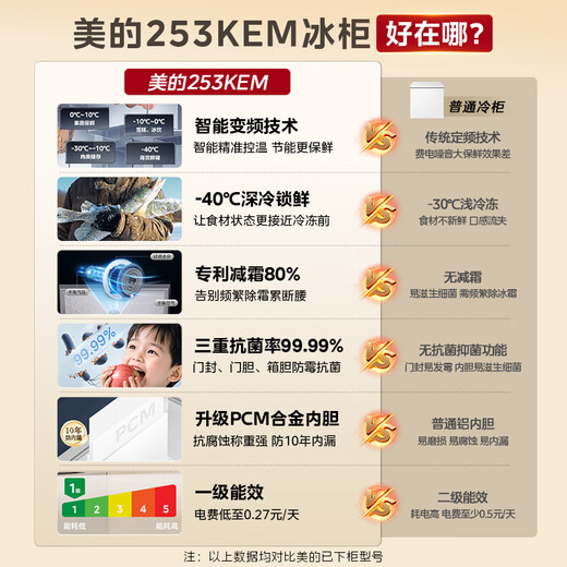 Midea Freezer Frequency Converter Household Freezer - 40°F, 80% Frost Reduction, Antibacterial, First Level Energy Efficiency 253L, Large Capacity Alloy Liner, Dual-Purpose Refrigeration and Freezing 253KEM 253L