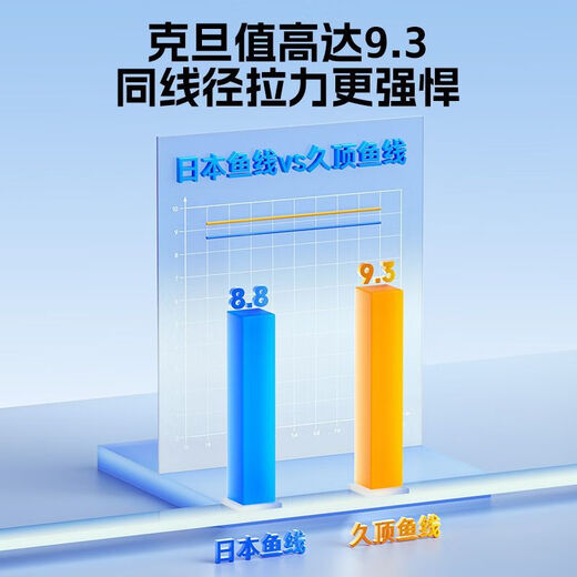 Jiuyan gold sleeve fish hook finished sub-line double hook tied with and without thorns anti-winding short sub-line special high-end crucian carp hook sleeve hook 35cm thorn gold sleeve hook 3+0.5 hook 4+0.6 20 pieces in total