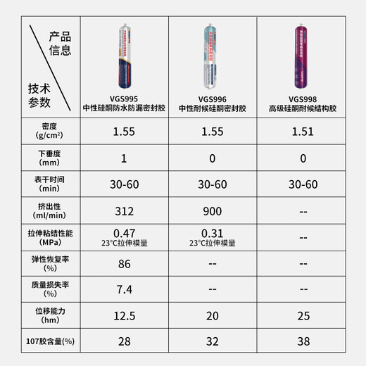 VIKAGU 995 neutral silicone sealant quick-drying waterproof and leak-proof indoor and outdoor doors and windows stone exterior wall caulking integrated ceiling structure glue white VGS995 590ml 1 piece