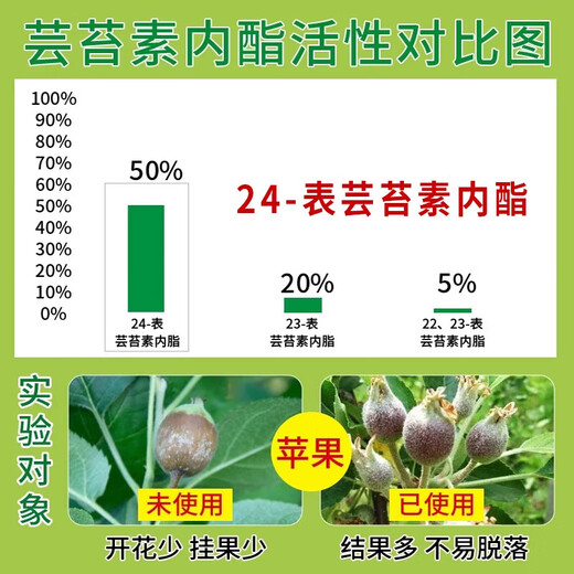Brassinolide Yuntaixin Preserves flowers and fruit trees, cucumbers, citrus, and fruit-drop prevention plants. Brassinolide growth regulator 500g *20 bottles, whole box