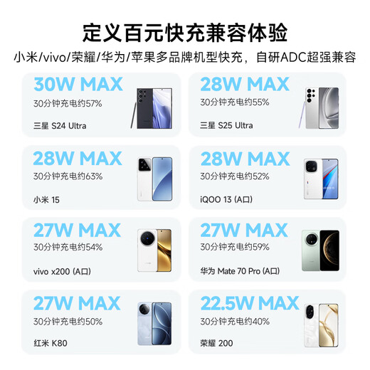 CUKTECH 3C certified CP24 power bank power bank 20000 mAh large capacity 40W fast charging with built-in cable suitable for Apple Xiaomi Huawei can be used on airplanes Nebula Gray 20000 mAh 40W fast charging with own cable