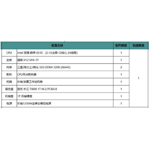 Tanmo customized server (three-year warranty) 4310+64G+1250W power supply