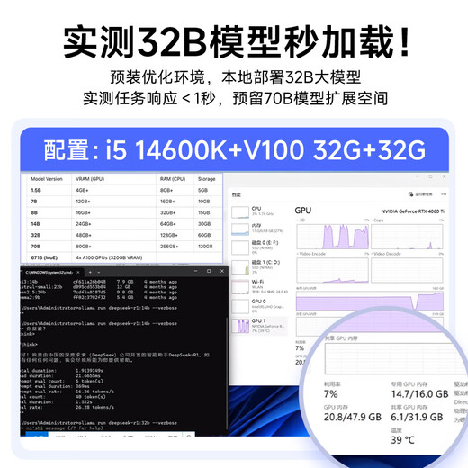 Xunzhong deepseek deep learning 70B desktop computer host 32B large model Ai training deployment server workstation simulation 3D modeling high-end machine assembly machine 8,96G video memory丨70B+Q8 precision supreme version