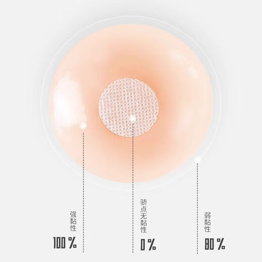 Hongdou (Hodo) silicone latex stickers for women, anti-bump, anti-exposure, wedding dress straps, invisible, light and traceless bra for beautiful back, HODO invisible series, round style, one size fits all, comfortable and non-sensory, 2 pairs + dust bag