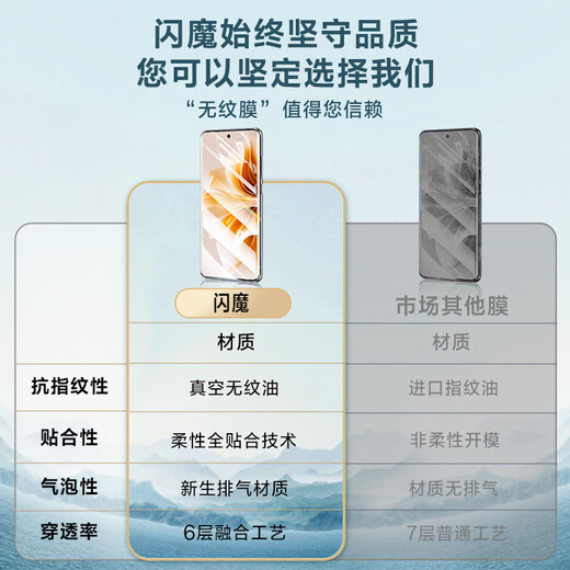 Flash Magic is suitable for OPPO Reno12 tempered film reno12pro mobile phone film curved screen full coverage ultra-thin high-definition anti-fall and anti-fingerprint protective film Reno12pro high-definition bubble-free hydrogel film 2 pieces