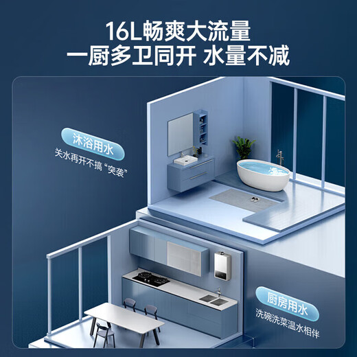 Vanhe Mercedes series gas water heater, natural gas water gas dual-adjustable constant temperature ECO gas-saving 40% 6-fold net filtration, antibacterial, multiple safety protection WH1 16L upgraded bypass water mixing technology 16WH1 PRO