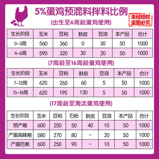 Chia Tai 5 layer chicken premix 25 kg 1 bag of mix 1000 Jin Jin equals 0.5 kg H53 express delivery Chia Tai 5 egg medium chicken LDS52 premix 1 bag 50 Jin Jin equals 0.5 kg