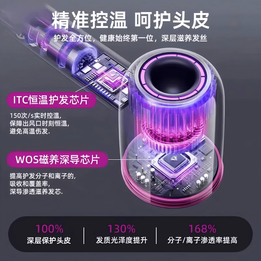 Dyson (DYSON) series of the same 4.5 billion negative ion high-speed leafless high-power silent hair care home non-injurious hair dryer hair dryer classic gray 4.5 billion moisturizing negative ions single air nozzle - nourishing hair care