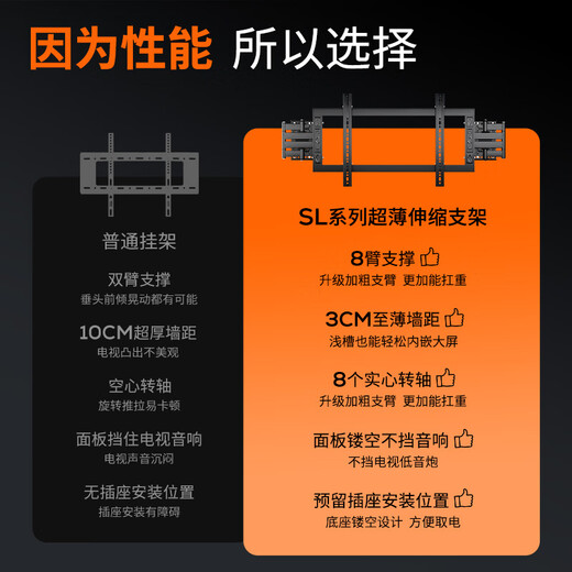 Xingkaishi TV Mount (50-150 inches) Ultra-thin large-screen TV telescopic bracket TV swivel bracket can be wall-mounted Suitable for Xiaomi Hisense TV 85-inch wall-mounted bracket Six-arm solid shaft 160 Jin Jin equals 0.5 kg Load-bearing 40-75 inches Universal