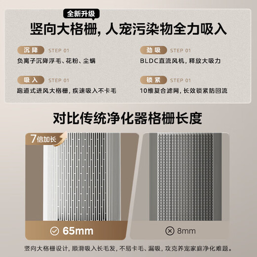 Midea purification and humidification all-in-one air purifier maternal and child grade medical grade formaldehyde removal, smoke sterilization, virus removal, odor removal, allergen suction, cat hair floating hair, haze pollen, purification and humidity all-in-one RX400 PRO