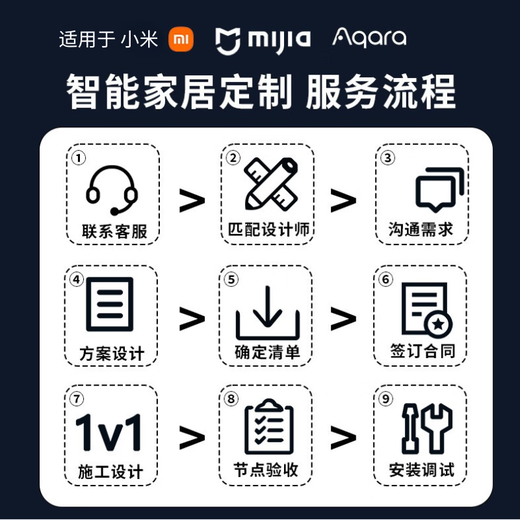 Xiaomi (MI) Mijia whole house smart home control system set lighting curtain smart home custom design villa hotel three-bedroom apartment customization plan five-year after-sales lifetime warranty Consult customer service 0 yuan to receive a plan list