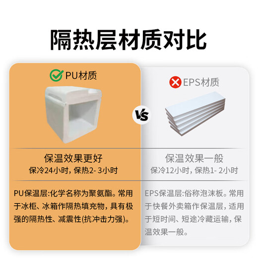 Ice Master (ICEMASTER) Insulated Food Refrigeration Medical Outdoor Camping Picnic Portable Milk Storage Fresh Car Mounted High-Looking Insulated Box 5L Ivory White Warm Display Model + With Ice Bricks + 5 Ice Bags