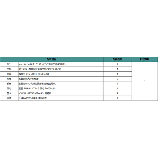 Tanmo customized server (three-year warranty) 6133+64G+4090D 48G turbine*2
