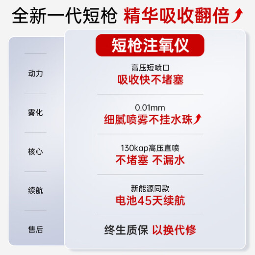 Ou Quanlin High-pressure Oxygen Injection Instrument Nano Spray Hydration Instrument Beauty Instrument Essence Introducer Steam Facial Home Water Light Instrument Upgraded PRO Short Gun Patent High-pressure 5x Penetration + Astaxanthin Double Anti-Response