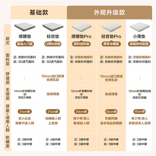 Quanyou Home mattress 1.5x2 meters natural coconut palm spine protector Simmons double spring mattress firm government subsidy