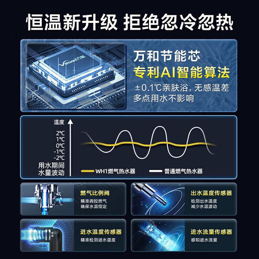 Vanhe Mercedes series gas water heater natural gas water gas double-adjustable constant temperature ECO gas saving 40% 6-fold net filter antibacterial multiple safety protection WH1 13L ECO gas saving 40% JSQ25-13WH1