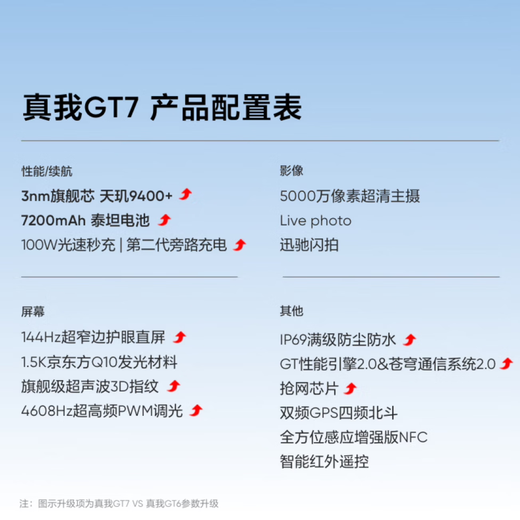 Realme GT7 Dimensity 9400+ 7200 mAh battery Long battery life Ultrasonic 3D fingerprint E-sports AI gaming 5G Graphene-Snow 12GB+256GB Standalone Third-party brand fast charging