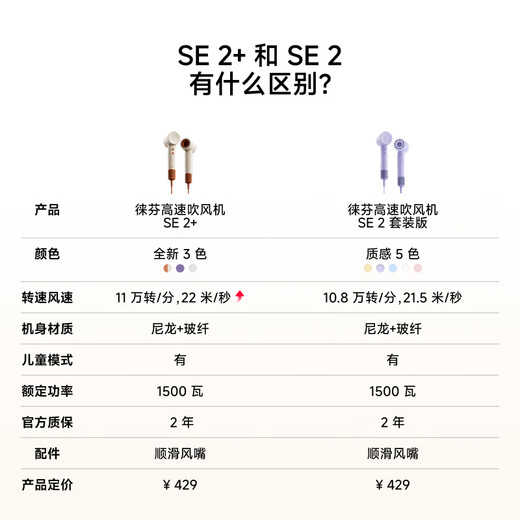 Laifen high-speed hair dryer SE 2+ quick-drying household hair dryer negative ion hair care low-noise hair dryer New Year gift national subsidy SE 2+ beige orange