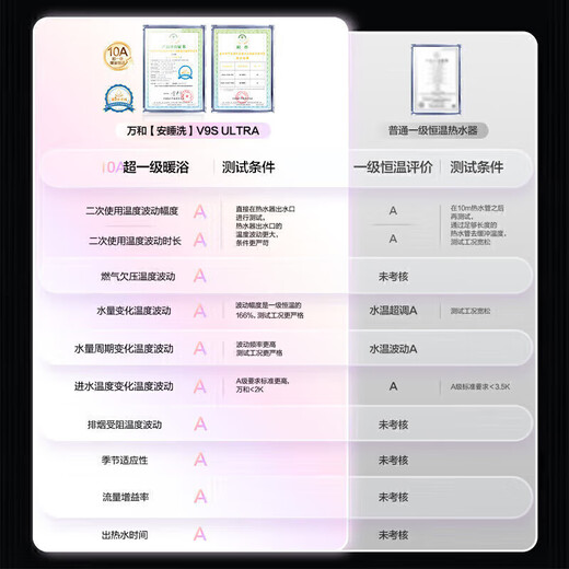 Vanward V9S ULTRA first-level warm bath supercharged without cold feeling 16-liter gas water heater natural gas first-level silent energy-saving supercharged zero cold water constant temperature