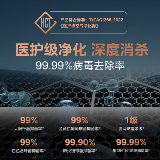 Midea Xingche series air purifier humidifier removes formaldehyde, removes smoke and odors, allergens, sterilizes and removes viruses, absorbs floating cat hair and pet hair, purifies and humidifies all-in-one machine, purification upgrade + humidification RX600 Pro