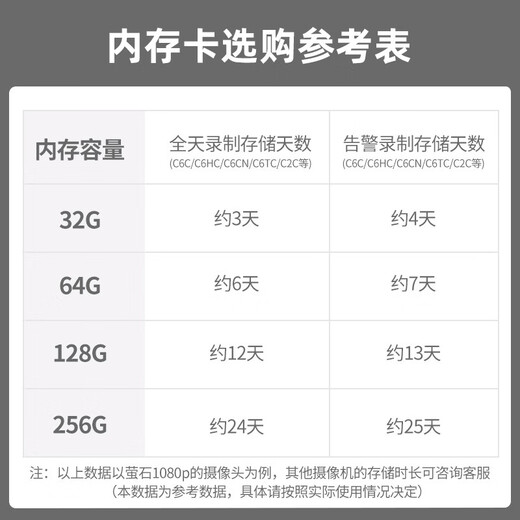 萤石云(EZVIZ)监控摄像头专用32G/64G/128G/256G存储卡内存卡TF卡SD卡 128G