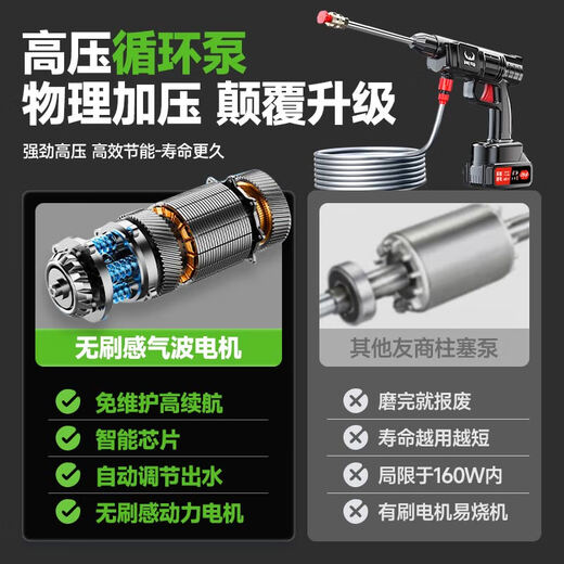 XIANNIAO wireless high-pressure water gun car washing machine household car washing artifact complete set of yard spray cleaning floor lithium battery car brush pump