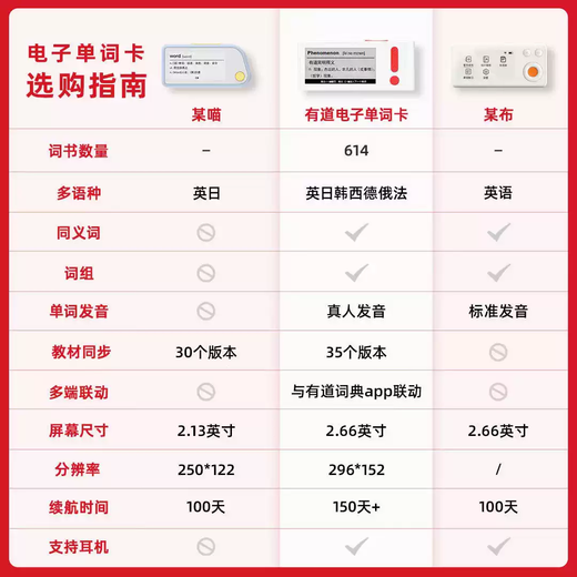 He Jiagong NetEase electronic word card M6 ink screen portable word machine M3 learn English, Japanese, Korean, German and French Youdao word card M6 new model can be placed outside