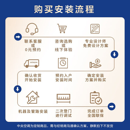 YORK VRF central air conditioner YES-will multi-split 5 HP one to four 17dB (A) silent new level of energy efficiency household heating and cooling inverter air conditioner 0 yuan reservation to get a quote 5 HP first level energy efficiency York central air conditioner one to four