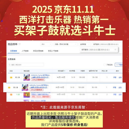 斗牛士（Bullfighter）架子鼓成人初学者儿童专业考级爵士鼓打击乐器 酒红色5鼓2镲（升级油皮鼓面）