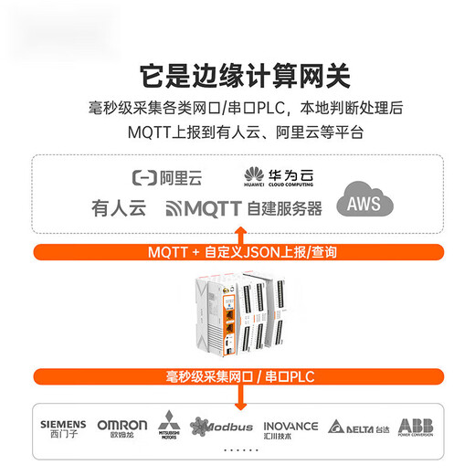 4G edge computing gateway DTU MQTT IoT PLC/IO controller Modbus router M300 USR-M300 (4G)