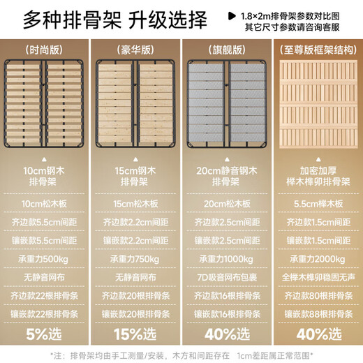 Fasati Bedsideless Suspended Bed Italian Minimalist Leather Bed Light Luxury Master Bedroom Modern Simple Backless Bed Frame Single Bed (Flagship Edition 20cm Frame) 1.8*2m Suspended