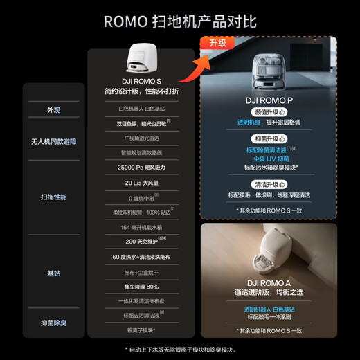 DJI ROMO flagship sweeping robot millimeter-level obstacle avoidance, sweeping and mopping, fully automatic base station, efficient self-cleaning ROMO P transparent flagship version (water tank) official standard configuration