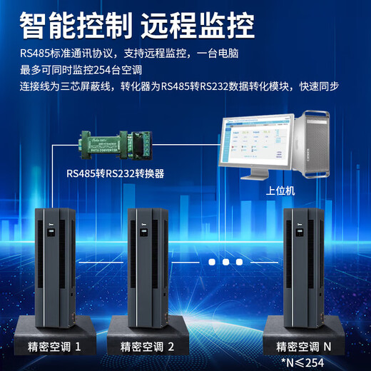 Computer room 3P/5 HP precision air conditioning machine room base station special cabinet machine 380v13KW 24-hour operation UPS power supply Midea MAV008WT1N20-Mi 3 HP constant temperature