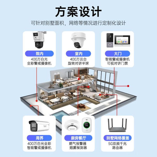 Hikvision Surveillance Camera Set Multi-channel Residential Self-Built House Comprehensive Fire Intercom Security Solution Video Surveillance + Video Intercom Solution Consult Customer Service-Silent Shooting Not Posted